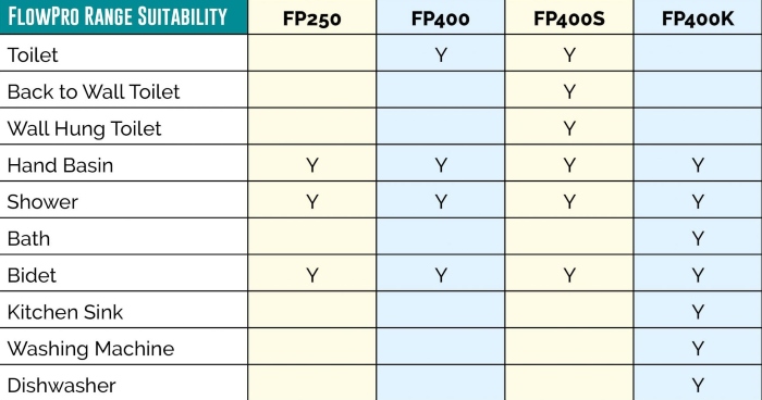 fp400-suitability2
